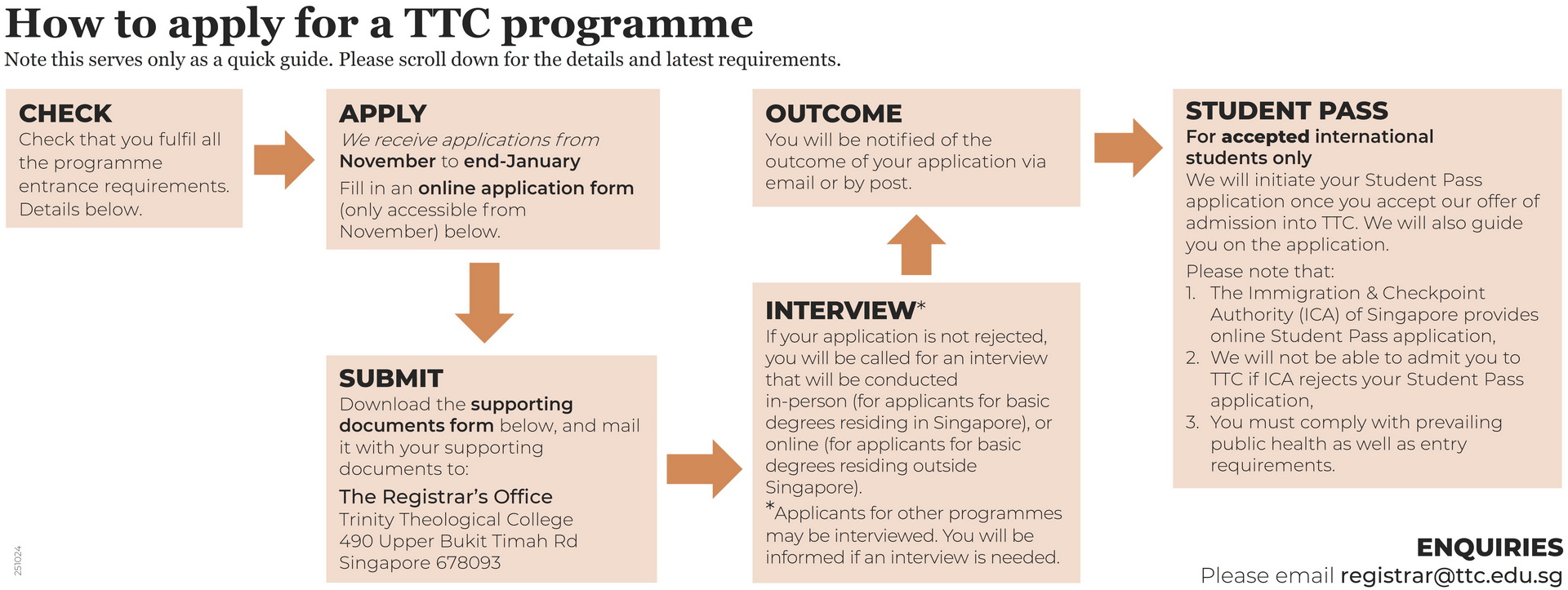 Application Procedure - Trinity Theological College